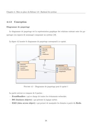 Chapitre 4. Mise en place du Release 1.0 : Backend du syst`eme
4.1.3 Conception
Diagramme de paquetage
Le diagramme de paquetage est la repr´esentation graphique des relations existant entre les pa-
quetages (ou espaces de nommage) composant un syst`eme [19].
La ﬁgure 4.2 montre le diagramme de paquetage correspond `a ce sprint.
Figure 4.2 – Diagramme de paquetage pour le sprint 1
La partie serveur se compose de 3 parties :
— EventHandlers : qui se charge de traiter les ´ev´enements websocket.
— BO (business objects) : qui pr´esente la logique m´etier.
— DAO (data access object) : qui permet de manipuler les donn´ees `a partir du Redis.
26
 