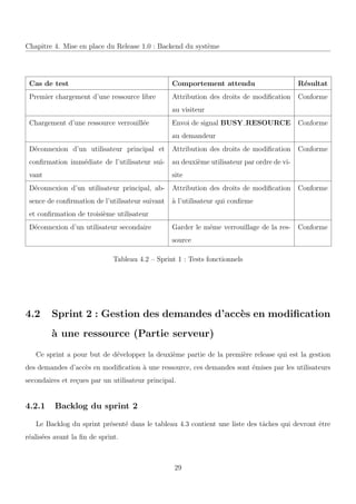 Chapitre 4. Mise en place du Release 1.0 : Backend du syst`eme
Cas de test Comportement attendu R´esultat
Premier chargement d’une ressource libre Attribution des droits de modiﬁcation
au visiteur
Conforme
Chargement d’une ressource verrouill´ee Envoi de signal BUSY RESOURCE
au demandeur
Conforme
D´econnexion d’un utilisateur principal et
conﬁrmation imm´ediate de l’utilisateur sui-
vant
Attribution des droits de modiﬁcation
au deuxi`eme utilisateur par ordre de vi-
site
Conforme
D´econnexion d’un utilisateur principal, ab-
sence de conﬁrmation de l’utilisateur suivant
et conﬁrmation de troisi`eme utilisateur
Attribution des droits de modiﬁcation
`a l’utilisateur qui conﬁrme
Conforme
D´econnexion d’un utilisateur secondaire Garder le mˆeme verrouillage de la res-
source
Conforme
Tableau 4.2 – Sprint 1 : Tests fonctionnels
4.2 Sprint 2 : Gestion des demandes d’acc`es en modiﬁcation
`a une ressource (Partie serveur)
Ce sprint a pour but de d´evelopper la deuxi`eme partie de la premi`ere release qui est la gestion
des demandes d’acc`es en modiﬁcation `a une ressource, ces demandes sont ´emises par les utilisateurs
secondaires et re¸cues par un utilisateur principal.
4.2.1 Backlog du sprint 2
Le Backlog du sprint pr´esent´e dans le tableau 4.3 contient une liste des tˆaches qui devront ˆetre
r´ealis´ees avant la ﬁn de sprint.
29
 
