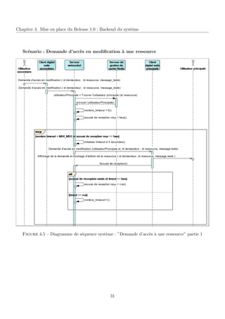 Chapitre 4. Mise en place du Release 1.0 : Backend du syst`eme
Sc´enario : Demande d’acc`es en modiﬁcation `a une ressource
Figure 4.5 – Diagramme de s´equence syst`eme : ”Demande d’acc`es `a une ressource” partie 1
31
 
