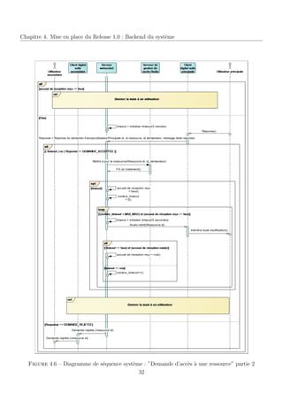 Chapitre 4. Mise en place du Release 1.0 : Backend du syst`eme
Figure 4.6 – Diagramme de s´equence syst`eme : ”Demande d’acc`es `a une ressource” partie 2
32
 