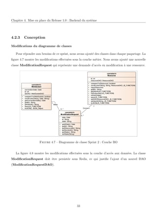 Chapitre 4. Mise en place du Release 1.0 : Backend du syst`eme
4.2.3 Conception
Modiﬁcations du diagramme de classes
Pour r´epondre aux besoins de ce sprint, nous avons ajout´e des classes dans chaque paquetage. La
ﬁgure 4.7 montre les modiﬁcations eﬀectu´ees sous la couche m´etier. Nous avons ajout´e une nouvelle
classe ModiﬁcationRequest qui repr´esente une demande d’acc`es en modiﬁcation `a une ressource.
Figure 4.7 – Diagramme de classe Sprint 2 : Couche BO
La ﬁgure 4.8 montre les modiﬁcations eﬀectu´ees sous la couche d’acc`es aux donn´ees. La classe
ModiﬁcationRequest doˆıt ˆetre persist´ee sous Redis, ce qui justiﬁe l’ajout d’un nouvel DAO
(ModiﬁcationRequestDAO).
33
 