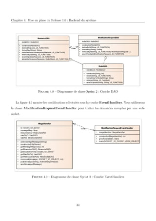 Chapitre 4. Mise en place du Release 1.0 : Backend du syst`eme
Figure 4.8 – Diagramme de classe Sprint 2 : Couche DAO
La ﬁgure 4.9 montre les modiﬁcations eﬀectu´ees sous la couche EventHandlers. Nous utiliserons
la classe ModiﬁcationRequestEventHandler pour traiter les demandes envoy´ees par une web-
socket.
Figure 4.9 – Diagramme de classe Sprint 2 : Couche EventHandlers
34
 