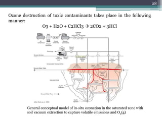 Ozone destruction of toxic contaminants takes place in the following
manner:
O3 + H2O + C2HCl3  2CO2 + 3HCl
General conceptual model of in-situ ozonation in the saturated zone with
soil vacuum extraction to capture volatile emissions and O3(g)
28
 