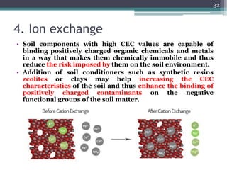 4. Ion exchange
• Soil components with high CEC values are capable of
binding positively charged organic chemicals and metals
in a way that makes them chemically immobile and thus
reduce the risk imposed by them on the soil environment.
• Addition of soil conditioners such as synthetic resins
zeolites or clays may help increasing the CEC
characteristics of the soil and thus enhance the binding of
positively charged contaminants on the negative
functional groups of the soil matter.
32
 