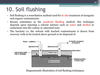 10. Soil flushing
• Soil flushing is a remediation method used for in situ treatment of inorganic
and organic contaminants.
• Known sometimes as the cosolvent flushing method, this technique
depends upon injecting a solvent mixture such as water and alcohol or
surfactants into the vadose or saturated zone.
• The leachate i.e. the solvent with leached contaminants is drawn from
recovery wells to be treated above ground or be disposed of.
Diagrammatic illustration of soil flushing techniques
41
 