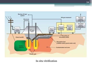 In situ vitrification
54
 