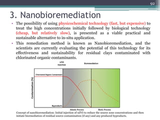 3. Nanobioremediation
• The possibility of using physicochemical technology (fast, but expensive) to
treat the high concentrations initially followed by biological technology
(cheap, but relatively slow), is presented as a viable practical and
sustainable alternative to in-situ application.
• This remediation method is known as Nanobioremediation, and the
scientists are currently evaluating the potential of this technology for its
effectiveness and sustainability for residual clays contaminated with
chlorinated organic contaminants.
92
Concept of nanobioremediation: Initial injection of nZVI to reduce the source zone concentrations and then
initiate biormediation of residual source contamination (if any) and any produced byproducts.
 