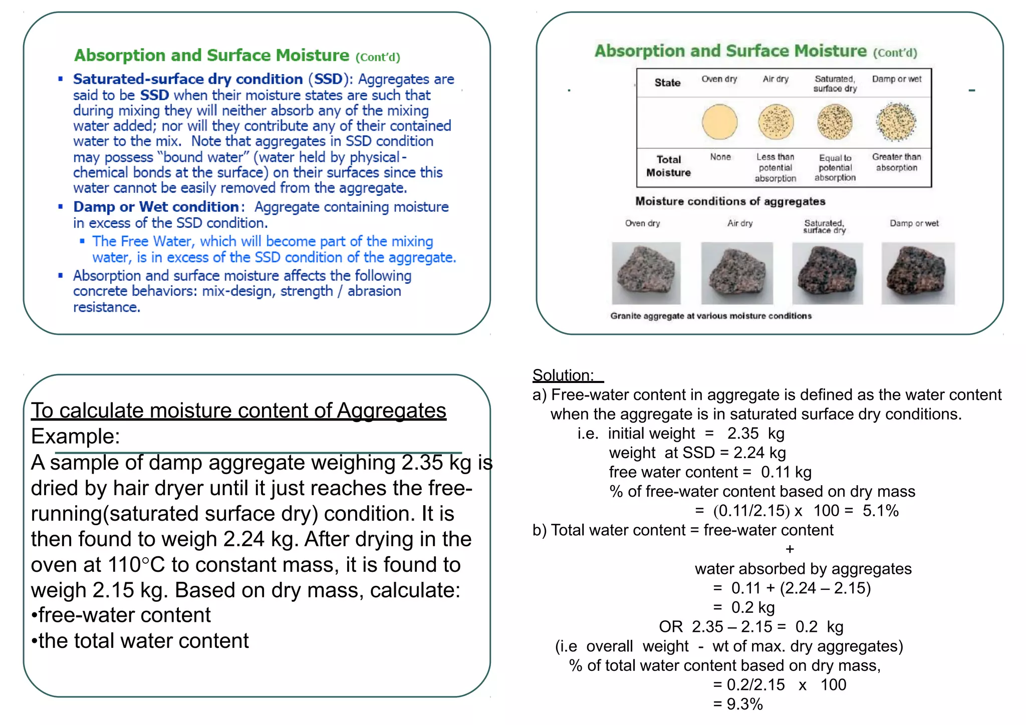 To calculate moisture content of Aggregates
Example:
A sample of damp aggregate weighing 2.35 kg is
dried by hair dryer until it just reaches the free-
running(saturated surface dry) condition. It is
then found to weigh 2.24 kg. After drying in the
oven at 110C to constant mass, it is found to
weigh 2.15 kg. Based on dry mass, calculate:
•free-water content
•the total water content
Solution:
a) Free-water content in aggregate is defined as the water content
when the aggregate is in saturated surface dry conditions.
i.e. initial weight = 2.35 kg
weight at SSD = 2.24 kg
free water content = 0.11 kg
% of free-water content based on dry mass
= 0.11/2.15 x 100 = 5.1%
b) Total water content = free-water content
+
water absorbed by aggregates
= 0.11 + (2.24 – 2.15)
= 0.2 kg
OR 2.35 – 2.15 = 0.2 kg
(i.e overall weight - wt of max. dry aggregates)
% of total water content based on dry mass,
= 0.2/2.15 x 100
= 9.3%
 