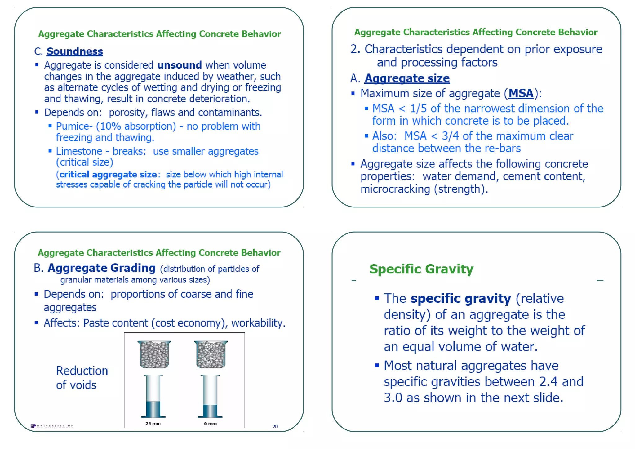 Aggregates, Types, Properties, Sources, Uses and its test by Suman Jyoti