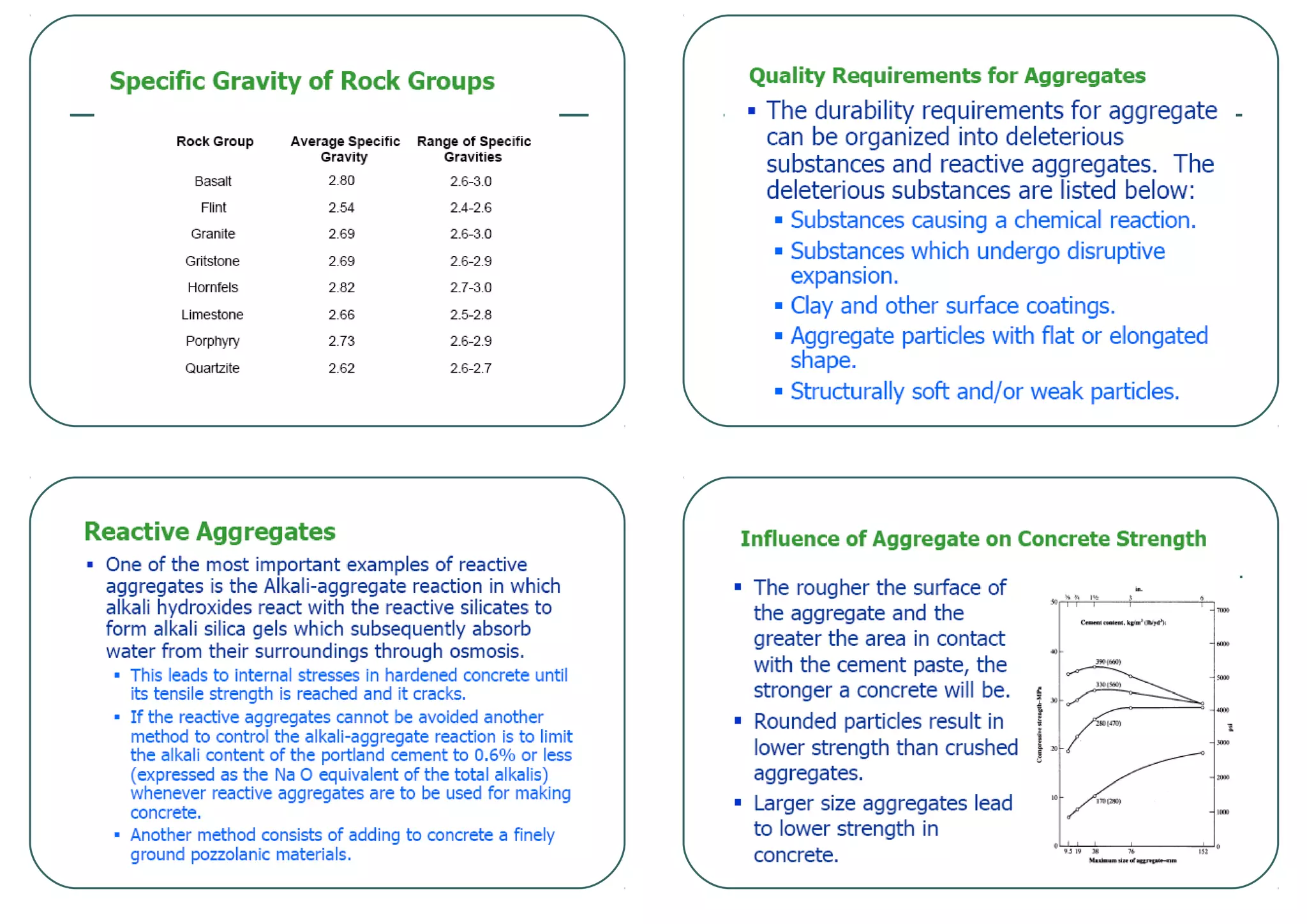 Aggregates, Types, Properties, Sources, Uses and its test by Suman Jyoti