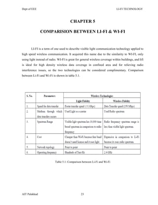 Dept of EEE LI-FI TECHNOLOGY
AIT Palakkad 23
CHAPTER 5
COMPARISION BETWEEN LI-FI & WI-FI
LI-FI is a term of one used to describe visible light communication technology applied to
high speed wireless communication. It acquired this name due to the similarity to WI-FI, only
using light instead of radio. WI-FI is great for general wireless coverage within buildings, and lifi
is ideal for high density wireless data coverage in confined area and for relieving radio
interference issues, so the two technologies can be considered complimentary. Comparison
between Li-Fi and Wi-Fi is shown in table 5.1.
Table 5.1: Comparison between Li-Fi and Wi-Fi
 
