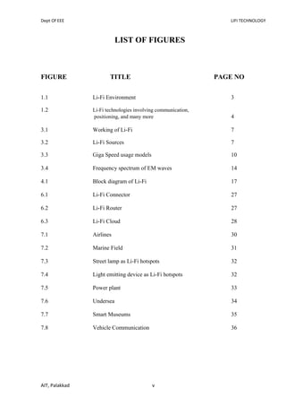 Dept Of EEE LIFI TECHNOLOGY
AIT, Palakkad v
LIST OF FIGURES
FIGURE TITLE PAGE NO
1.1 Li-Fi Environment 3
1.2 Li-Fi technologies involving communication,
positioning, and many more 4
3.1 Working of Li-Fi 7
3.2 Li-Fi Sources 7
3.3 Giga Speed usage models 10
3.4 Frequency spectrum of EM waves 14
4.1 Block diagram of Li-Fi 17
6.1 Li-Fi Connector 27
6.2 Li-Fi Router 27
6.3 Li-Fi Cloud 28
7.1 Airlines 30
7.2 Marine Field 31
7.3 Street lamp as Li-Fi hotspots 32
7.4 Light emitting device as Li-Fi hotspots 32
7.5 Power plant 33
7.6 Undersea 34
7.7 Smart Museums 35
7.8 Vehicle Communication 36
 