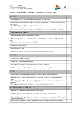 SFAR - Le Congrès
Conférence d’actualisation
© 2019 - SFAR. Tous droits réservés.
	
Annexe 1: Score m-YPAS (modified Yale Preoperative Anxiety Score)
ACTIVITE
1. Regarde autour de lui, curieux, peut explorer les objets, ou reste calme 1
2. N’explore pas, peut regarder vers le bas, peut remuer nerveusement les mains ou sucer son pouce
(son doudou).
2
3. Se tortille, bouge sur la table, peut repousser le masque. 3
4. Tente activement de s’échapper, repousse avec les pieds et les mains, peut bouger tout le corps. 4
COMPORTEMENT VERBAL
1. Pose des questions, fait des commentaires, babille. 1
2. Répond aux questions des adultes mais à voix basse, “ baby talk ”, ou ne fait que des signes de
tête.
2
3. Silencieux, aucun son, ne répond pas aux adultes. 3
4. Pleurniche, se plaint, gémit. 4
5. Pleure, peut crier “ non ”. 5
6. Pleure et crie de façon continue (audible continuellement à travers le masque). 6
EXPRESSION
1. Manifestement heureux, souriant. 1
2. Neutre, pas d’expression faciale visible. 2
3. Inquiet (triste) ou effrayé ; yeux effrayés, tristes, ou pleins de larmes. 3
4. En détresse, pleure, totalement bouleversé, peut avoir les yeux écarquillés. 4
EVEIL
1. Alerte, regarde occasionnellement autour de lui, observe ce que l’anesthésiste lui fait. 1
2. Renfermé sur lui- même, tranquillement assis, peut sucer son pouce, ou visage tourné vers
l’adulte.
2
3. Vigilant, regarde rapidement tout autour de lui, peut sursauter aux bruits, yeux grands ouverts,
corps tendu.
3
4. État de panique, pleurniche, peut pleurer ou repousser les autres, se détourne 4
ATTITUDE AVEC LES PARENTS
1. Joue avec un comportement adapté, pas besoin des parents 1
2. Cherche le parent, demande et accepte le réconfort, peut se blottir contre le parent. 2
3. Regarde calmement les parents, observe ce qui se passe, ne cherche pas le contact ou le réconfort,
l’accepte s’il est proposé.
3
4. Garde le parent à distance ou peut se détourner activement du parent, peut repousser le parent. 4
 