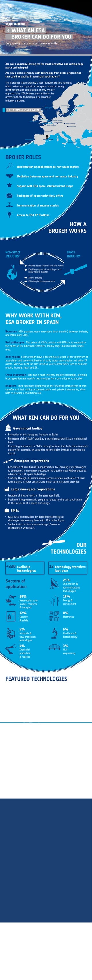 CONTACTS
Space-up your business with us!
Government bodies
•	 Promotion of the aerospace industry in Spain.
•	 Promotion of the "Spain" brand as a technological brand at an international
level.
•	 Promoting innovation in SMEs through actions that help them innovate
quickly (for example, by acquiring technologies instead of developing
them).
Aerospace corporations
•	 Generation of new business opportunities, by licensing its technologies
to companies in non-space sectors, or by creating new R&D projects to
advance the TRL space technology.
•	 Visibility through dissemination of success stories (application of their
technologies in other sectors) and other communication activities.
Large non-space corporations
•	 Creation of lines of work in the aerospace field.
•	 Design of intrapreneurship programs related to the best application		
to the business of a space technology.
SMEs
•	 Fast track to innovation, by detecting technological	 	 	 	 	
challenges and solving them with ESA technologies.
•	 Sophistication of its corporate image ("made in 		 	 	 	 	
collaboration with ESA").
→ WHAT AN ESA
BROKER CAN DO FOR YOU
space solutions
Defy gravity space-up your business with us
BROKER ROLES
WHY WORK WITH KIM,
ESA BROKER IN SPAIN
HOW A
BROKER WORKS
NON-SPACE
INDUSTRY
SPACE
INDUSTRY
Spin-in services
Collecting technology demands
Pushing space solutions into the market
Providing requested technologies and
know-how to industry
Are you a company looking for the most innovative and cutting-edge
space technologies?
Are you a space company with technology from space programmes
that could be applied in terrestrial applications?
The European Space Agency’s Tech Transfer Brokers network
offers extensive support to the space industry through
identification and exploitation of new market
opportunities. ESA brokers also facilitate the
access to these technologies to nonspace
industry partners.
Mediation between space and non-space industry
Support with ESA space solutions brand usage
Identification of applications to non-space market
Communication of success stories
Packaging of space technology offers
Access to ESA IP Portfolio
Expertise. KIM practices open innovation (tech transfer) between industry
and RTOs since 2007.
Pull philosophy. The driver of KIM’s activity with RTOs is to respond to
the needs of its industrial customers, mainly large multinational compa-
nies.
360º vision. KIM’s experts have a technological vision of the processes of
acquisition and commercialization of early stage technologies and other IP
assets. Moreover, KIM can also introduce you to other topics such as business
model, financial, legal and IP...
Cross innovation. KIM has a multi-industry market knowledge, allowing
it to reposition and transfer technologies from one industry to another.
Enablers. Their extensive experience in the financing instruments of tech
transfer and their ability to connect public and private instruments, allow
KIM to develop a facilitating role.
WHAT KIM CAN DO FOR YOU
OUR
TECHNOLOGIES
25%
Information &
communications
technologies
4%
Industrial
production
& robotics
18%
Energy &
environment
20%
Aeronautics, auto-
motive, maritime
& transport
5%
Healthcare &
biotechnology
5%
Materials &
new production
technologies
8%
Electronics
12%
Security
& safety
3%
Civil
engineering
Sectors of
application
+320 	avaliable
		technologies
12 technology transfers
last year
BROKER SPAIN
ESA BROKER NETWORK
FEATURED TECHNOLOGIES
FROM SPACE TO NON-SPACE
MARKET: SUCCESS STORIES
ESA PRIME BROKER
BROKER PORTUGAL
BROKER IRELAND
BROKER U.K.
BROKER
BELGIUM
BROKER LUXEMBURG
BROKER FRANCE
BROKER NORWAY
BROKER SWEDEN
BROKER NETHERLANDS
BROKER GERMANY
BROKER CZECH REPUBLIC
BROKER AUSTRIA
BROKER ITALY
BROKER GREECE
Images courtesy of ESA.
Designed by KIM.
KIM is founding member of
The Knowledge Agents Alliance
→ Mamagoose, the baby pyjamas
that help prevent and understand
SIDS
Mamagoose pyjamas have built-in sensors
and an electronic monitoring unit to detect
Sudden Infant Death Syndrome (SIDS).
These pyjamas draw on technology used
in two space applications: the analogue
biomechanics recorder experiment and the
respiratory inductive plethysmograph suit.
→ Roboclimber, the space robot
that help to prevent landslides
One of the largest robots ever
constructed will also be one of
the most agile, thanks to
technology derived from ESA
space missions. Known as
Roboclimber, this new
climbing machine is
designed to prevent
landslides without
endangering
human lives.
→ Advanced fluidic filter (PAT 642)
Multi-layer mesh filter for fluids with an
improved structure that maximizes the
surface and prevents particle build up.
→ Exoskeleton for the human arm, for
materials handling (PAT 474)
Kinematical structure fixed on the chest of
the operator. Large range of movements
and lightweight. Opportunities in the field
of assembling or manipulating machinery
that require remotely controlled arms.
→ Mechanical support ring structure
(PAT 596)
It uses two pantographs deploying		
separately in a cylinder or cone, providing
improvements in stability and stiffness
when deployed, as well as	reliability 	
during deployment.
→ Andrea Marí
Project Manager of ESA Broker Spain Project
amari@kimglobal.com
+34 912 905 827
kimglobal.com
 