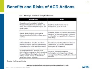 | 7 |
© 2017 The MITRE Corporation. All rights reserved. For Internal MITRE Use.
Approved for Public Release; Distribution Unlimited. Case Number 17-2636
Benefits and Risks of ACD Actions
Source: Hoffman and Levite
 