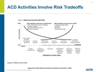 | 8 |
© 2017 The MITRE Corporation. All rights reserved. For Internal MITRE Use.
Approved for Public Release; Distribution Unlimited. Case Number 17-2636
ACD Activities Involve Risk Tradeoffs
Source: Hoffman and Levite
 