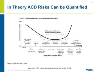 | 9 |
© 2017 The MITRE Corporation. All rights reserved. For Internal MITRE Use.
Approved for Public Release; Distribution Unlimited. Case Number 17-2636
In Theory ACD Risks Can be Quantified
Source: Hoffman and Levite
 
