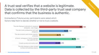 Proprietary + ConfidentialProprietary + Confidential
A trust seal verifies that a website is legitimate.
Data is collected by the third-party trust seal company
that confirms that the business is authentic.
Source: https://www.crazyegg.com/blog/ecommerce-trust-signals/
Research
Econsultancy/Toluna survey: participants were asked which
factors help them to decide whether or not to trust a website.
 