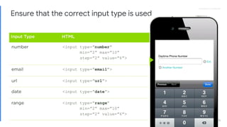 Proprietary + ConfidentialProprietary + Confidential
Ensure that the correct input type is used
 