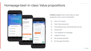 Proprietary + ConfidentialProprietary + Confidential
Problem to solve: Does my site make our value
proposition clear to users immediately?
❏ Clear CTA: Search
❏ Clear Value proposition
❏ Consolidated menu with hamburger and cart
❏ Social proof
❏ Top categories on homepage
❏ Legible font sizes
❏ No revolving carousels
❏ No full page interstitials
Homepage best-in-class: Value propositions
 