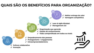 QUAIS SÃO OS BENEFÍCIOS PARA ORGANIZAÇÃO?
✓ Cultura colaborativa
✓ Inovação
✓ Empoderamento das pessoas
✓ Protagonismo + engajamento
✓ Intraempreendedorismo
✓ Organização que aprende
✓ Gestão do conhecimento
✓ Visão compartilhada em todos os níveis
✓ Lean & Agile Mindset
✓ Management 3.0
✓ Melhor entrega de valor
✓ Vantagem competitiva
01
02
03
05
04
 