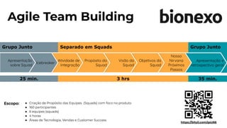 Grupo Junto
Separado em Squads
Grupo Junto
Escopo: ● Criação de Propósito das Equipes (Squads) com foco no produto
● 160 participantes
● 6 equipes (squads)
● 4 horas
● Áreas de Tecnologia, Vendas e Customer Success
Agile Team Building
https://bityli.com/gsU66
Apresentação e
retrospectiva geral
Nosso
Nirvana
Próximos
Passos
Objetivos da
Squad
Visão da
Squad
Propósito da
Squad
Atividade de
Integração
Icebreaker
Apresentação
sobre Squad
35 min.
3 hrs
25 min.
 
