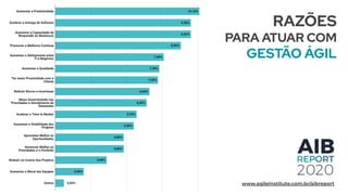 RAZÕES
PARA ATUAR COM
GESTÃO ÁGIL
www.agileinstitute.com.br/aibreport
 