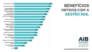 BENEFÍCIOS
OBTIDOS COM A
GESTÃO ÁGIL
www.agileinstitute.com.br/aibreport
 