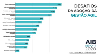 www.agileinstitute.com.br/aibreport
DESAFIOS
DA ADOÇÃO DA
GESTÃO ÁGIL
 