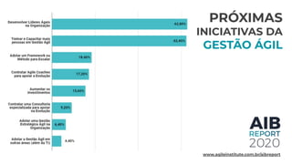 PRÓXIMAS
INICIATIVAS DA
GESTÃO ÁGIL
www.agileinstitute.com.br/aibreport
 