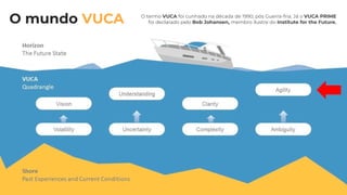O mundo VUCA O termo VUCA foi cunhado na década de 1990, pós Guerra-fria. Já o VUCA PRIME
foi declarado pelo Bob Johansen, membro ilustre do Institute for the Future.
 