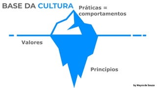 BASE DA CULTURA Práticas =
comportamentos
Valores
Princípios
by Mayra de Souza
 