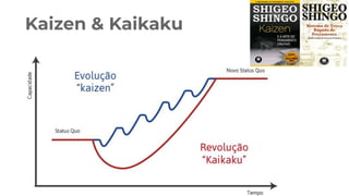 Kaizen & Kaikaku
 
