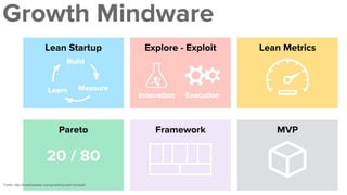 Fonte: http://wojtekskalski.com/growth/growth-mindset/
 
