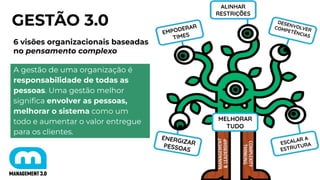 GESTÃO 3.0
6 visões organizacionais baseadas
no pensamento complexo
ENERGIZAR
PESSOAS
EMPODERAR
TIMES
ALINHAR
RESTRIÇÕES
DESENVOLVER
COMPETÊNCIAS
ESCALAR A
ESTRUTURA
MELHORAR
TUDO
A gestão de uma organização é
responsabilidade de todas as
pessoas. Uma gestão melhor
signiﬁca envolver as pessoas,
melhorar o sistema como um
todo e aumentar o valor entregue
para os clientes.
 