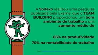 A Sodexo realizou uma pesquisa
publicada pela Exame, que o TEAM
BUILDING proporcionou um bom
ambiente de trabalho e um
aumento médio de
86% na produtividade
70% na rentabilidade do trabalho
Fonte: https://exame.com/pme/pesquisa-mostra-que-bem-estar-da-equipe-traz-mais-lucros/
 