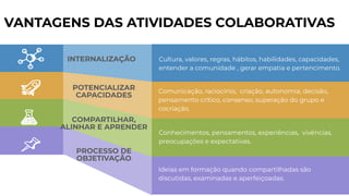 VANTAGENS DAS ATIVIDADES COLABORATIVAS
Cultura, valores, regras, hábitos, habilidades, capacidades,
entender a comunidade , gerar empatia e pertencimento.
Comunicação, raciocínio, criação, autonomia, decisão,
pensamento crítico, consenso, superação do grupo e
cocriação.
Conhecimentos, pensamentos, experiências, vivências,
preocupações e expectativas.
Ideias em formação quando compartilhadas são
discutidas, examinadas e aperfeiçoadas.
INTERNALIZAÇÃO
POTENCIALIZAR
CAPACIDADES
COMPARTILHAR,
ALINHAR E APRENDER
PROCESSO DE
OBJETIVAÇÃO
 