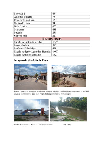 Floresta II 68
Alto dos Bezerra 75
Conceição do Caru 123
União do Caru 94
Dois Irmãos 623
Manguari 638
Pegado 231
Cabeça Fria 227
PONTOS FIXOS
Escola Artur Costa e Silva 1.565
Posto Médico 515
Prefeitura Municipal 928
Escola Aldenor Leônidas Siqueira 1.097
Escola Antonio Ramalho 162
Imagens de São João do Caru
Rua do Comércio – Município de São João do Caru. Segundo a senhora Joana, esposa do 1º morador,
a rua do comércio foi o local onde foi plantada a primeira roça no município.
Centro Educacional Aldenor Leônidas Siqueira. Rio Caru
 