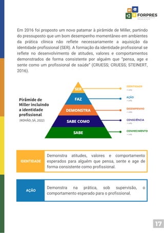 17
Em 2016 foi proposto um novo patamar à pirâmide de Miller, partindo
do pressuposto que um bom desempenho momentâneo em ambientes
da prática clínica não reflete necessariamente a aquisição da
identidade profissional (SER). A formação da identidade profissional se
reflete no desenvolvimento de atitudes, valores e comportamentos
demonstrados de forma consistente por alguém que “pensa, age e
sente como um profissional de saúde” (CRUESS; CRUESS; STEINERT,
2016).
Demonstra na prática, sob supervisão, o
comportamento esperado para o profissional.
AÇÃO
Demonstra atitudes, valores e comportamento
esperados para alguém que pensa, sente e age de
forma consistente como profissional.
IDENTIDADE
 