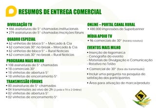 RESUMOS DE ENTREGA COMERCIAL
 Inserção de logomarca
- Cenografia do evento
- Materiais de Divulgação e Comunicação
- Rotativo no Telão
 Comercial de 30” (fora da transmissão)
 Incluir uma pergunta na pesquisa de
satisfação dos participantes
 Área para ativação de marca/produto
 466 assinaturas de 5” chamadas institucionais
 279 assinaturas de 5” chamadas inscrições fóruns
DIVULGAÇÃO TV
 62 vinhetas de bloco 5” – Mercado & Cia
 62 comerciais 30” no break – Mercado & Cia
 62 vinhetas de bloco 5” – Rural Notícias
 62 comerciais 30” no break – Rural Notícias
QUADRO ESPECIAL
 108 assinaturas de 5” chamadas
 18 comerciais 30”
 18 vinhetas de abertura 5”
 18 vinhetas de encerramento 5”
PROGRAMA MAIS MILHO
 80 assinaturas de 5” chamadas
 04 transmissões ao vivo de 2h (2 pela e TV e 2 Online)
 02 vinhetas de abertura 5”
 02 vinhetas de encerramento 5”
TRANSMISSÃO FÓRUNS
 480.000 impressões de Superbanner
ONLINE – PORTAL CANAL RURAL
EVENTOS MAIS MILHO
 96 comerciais de 30” (horário rotativo)
MÍDIA APOIO TV
 