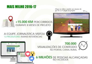 MAIS MILHO 2016-17
6 MILHÕES DE PESSOAS ALCANÇADAS
VISUALIZAÇÕES DE CONTEÚDO
NO PORTAL CANAL RURAL
+15.000 KM PERCORRIDOS
DURANTE 8 MESES DE PROJETO
A EQUIPE JORNALÍSTICA VISITOU
13 PRODUTORES RURAIS REFERÊNCIAS
700.000
Clique no vídeo e assista um resumo do
que foi a 1ª edição do projeto
NO FACEBOOK
 