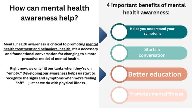 the importance of mental health awareness | PDF