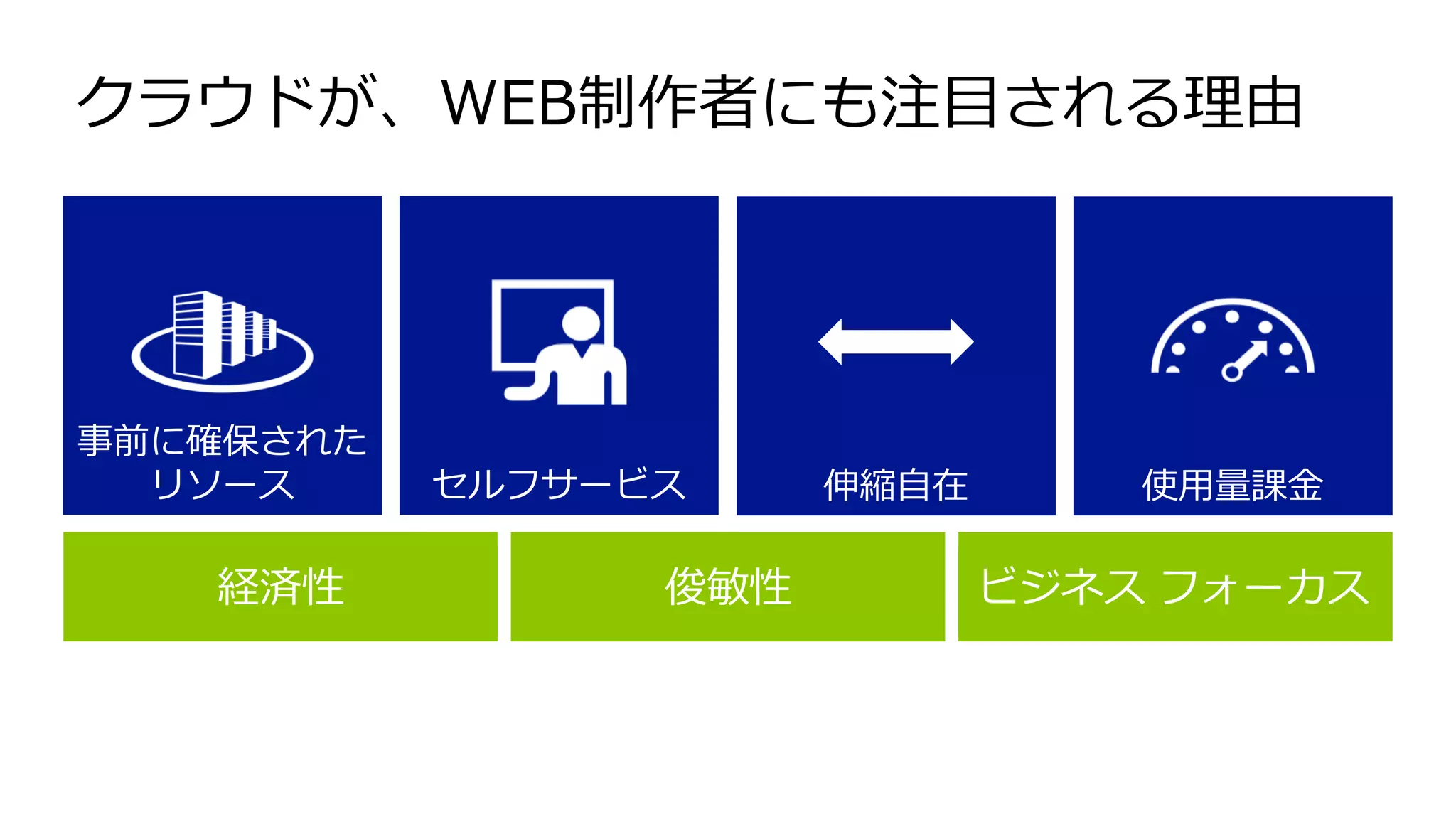 クラウドが、WEB制作者にも注目される理由
経済性 俊敏性 ビジネス フォーカス
 