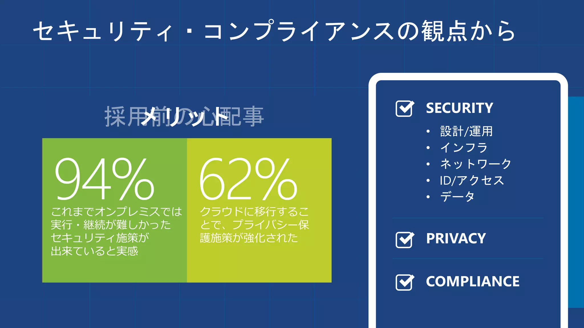 採用前の心配事
60%データの保護が
安全にできるか
45%クラウドでは、データ
をコントロールできな
い部分が出てくるので
はないか
メリット
94%これまでオンプレミスでは
実行・継続が難しかった
セキュリティ施策が
出来ていると実感
62%クラウドに移行するこ
とで、プライバシー保
護施策が強化された
セキュリティ・コンプライアンスの観点から
SECURITY
• 設計/運用
• インフラ
• ネットワーク
• ID/アクセス
• データ
PRIVACY
COMPLIANCE
 
