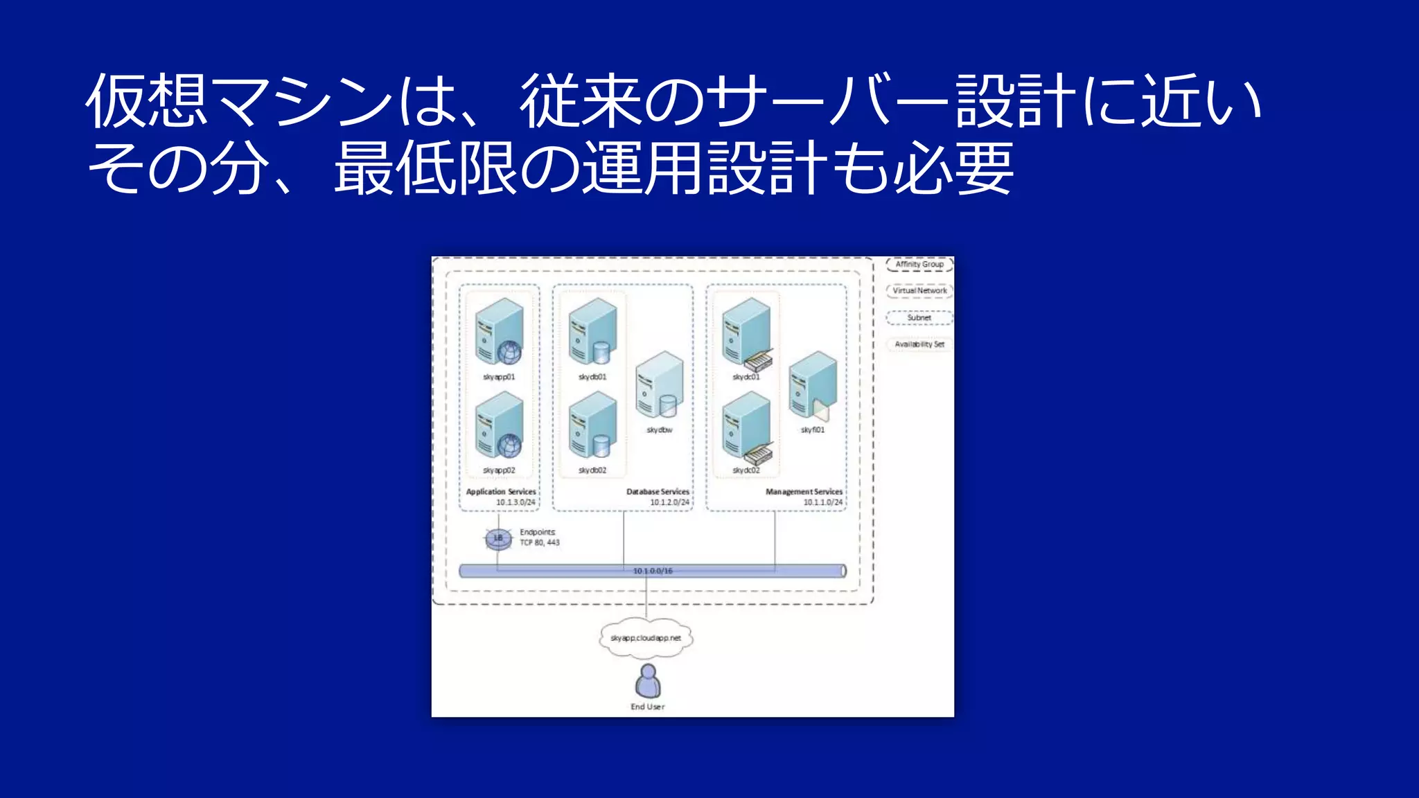 仮想マシンは、従来のサーバー設計に近い
その分、最低限の運用設計も必要
 