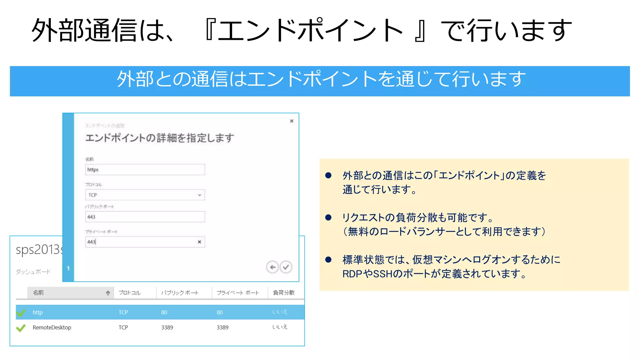 外部通信は、『エンドポイント 』で行います
 外部との通信はこの「エンドポイント」の定義を
通じて行います。
 リクエストの負荷分散も可能です。
（無料のロードバランサーとして利用できます）
 標準状態では、仮想マシンへログオンするために
RDPやSSHのポートが定義されています。
 