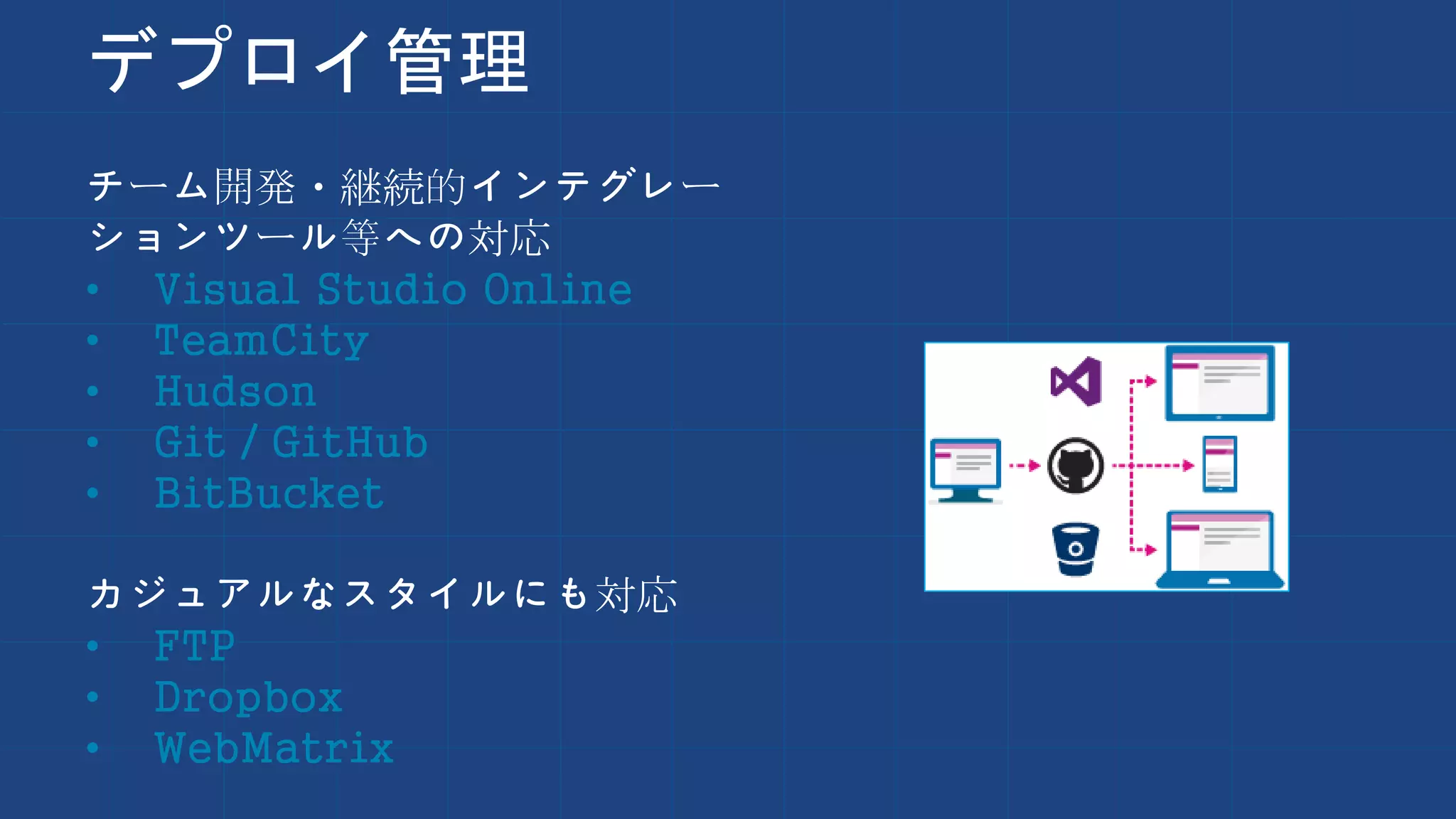 デプロイ管理
チーム開発・継続的インテグレー
ションツール等への対応
• Visual Studio Online
• TeamCity
• Hudson
• Git / GitHub
• BitBucket
カジュアルなスタイルにも対応
• FTP
• Dropbox
• WebMatrix
 