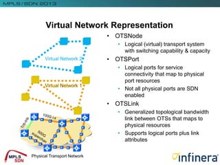 Virtual Network Representation
• OTSNode
• Logical (virtual) transport system
with switching capability & capacity
• OTSPort
• Logical ports for service
connectivity that map to physical
port resources
• Not all physical ports are SDN
enabled
• OTSLink
• Generalized topological bandwidth
link between OTSs that maps to
physical resources
• Supports logical ports plus link
attributes
Virtual Network 2
Physical Transport Network
 