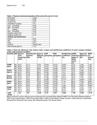 Seed Setting Efficiency, Leaf Relative Water Content and Yield Traits ...