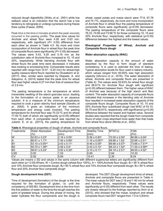 Particle Size Distribution, Rheological and Pasting Properties of Wheat ...